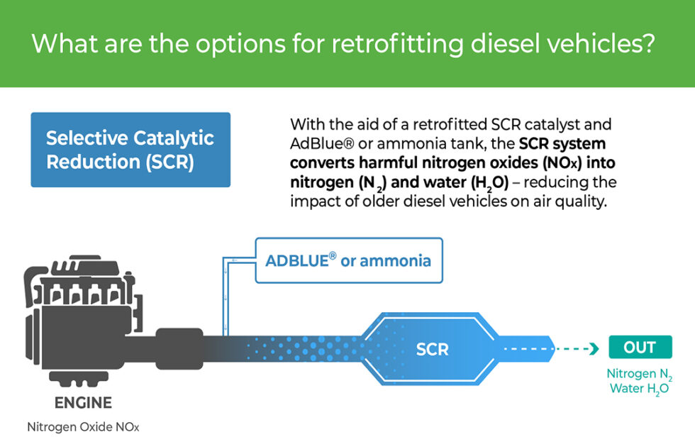 AECC - Retrofit - New technology for existing emission control devices
